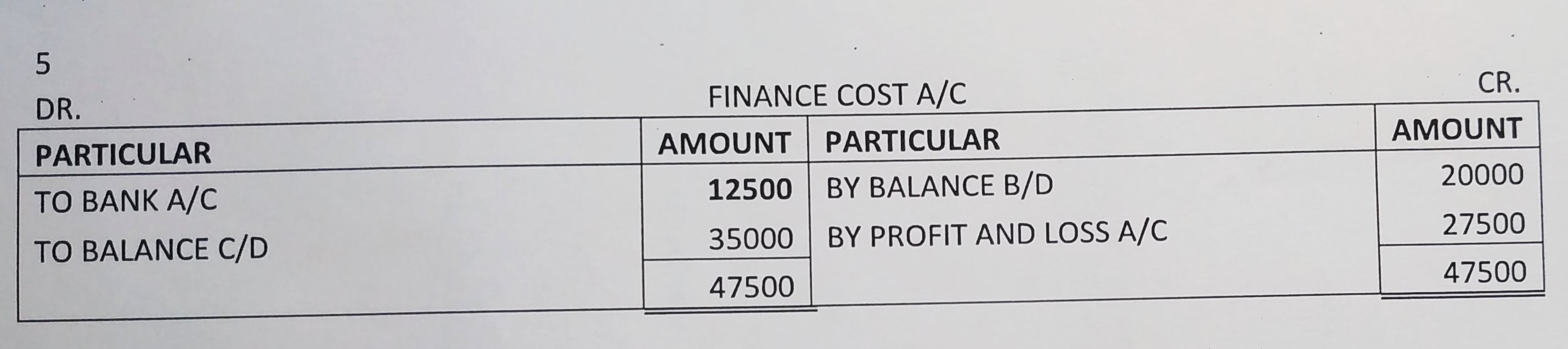 Cash Flow Statement of TS Grewal book edition 2019 Solution no. 60 working note (next page)